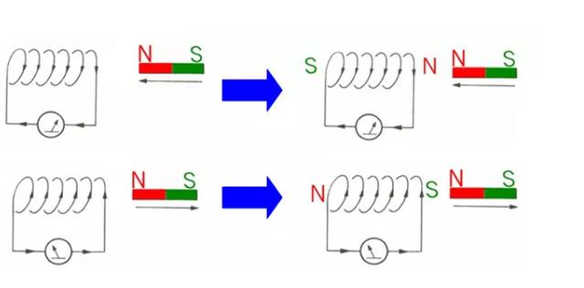 電機(jī)如何從楞次定律到反電動(dòng)勢(shì)來實(shí)現(xiàn)了的運(yùn)轉(zhuǎn)? 電機(jī)如何從楞次定律到反電動(dòng)勢(shì)來實(shí)現(xiàn)了的運(yùn)轉(zhuǎn)?